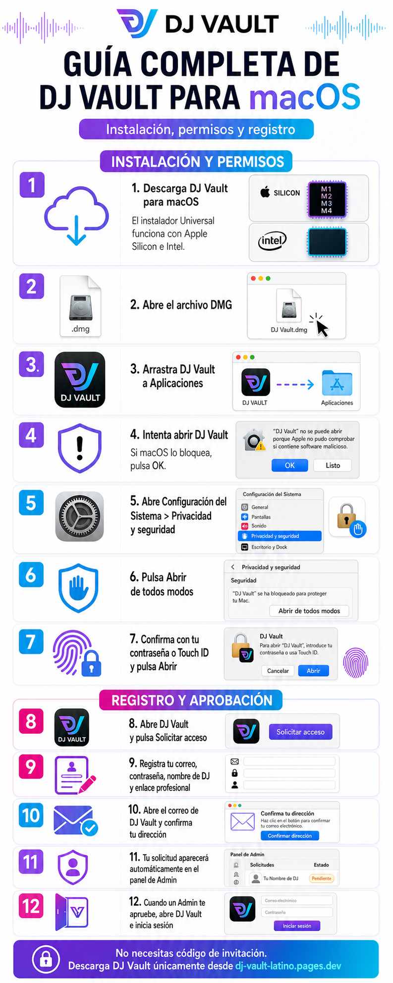Guía completa para instalar DJ Vault en macOS, conceder permisos y solicitar acceso